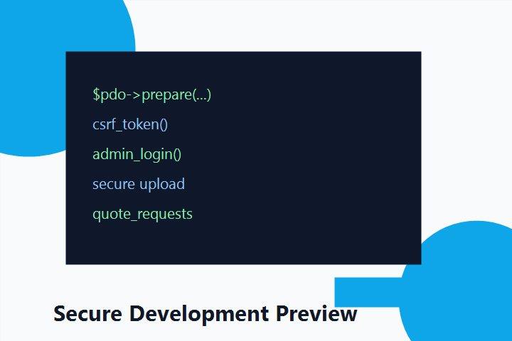 PHP Website Designing visual